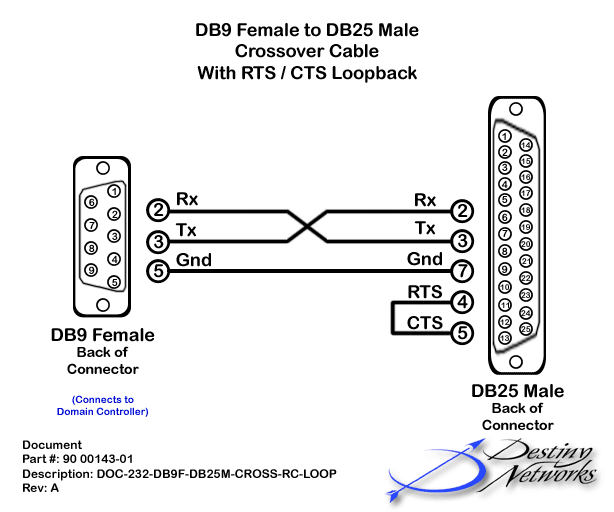Db9 To Db25 Serial Cable Pinout